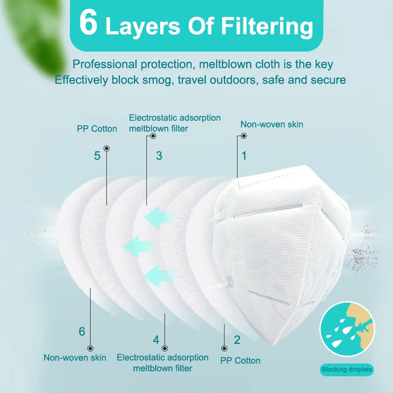 

KN95 Face Masks Filtering Breathable Facial Masks Dustproof Safety Nonwoven Earloop Disposable KN95 Cover Mouth Mask Mascarillas