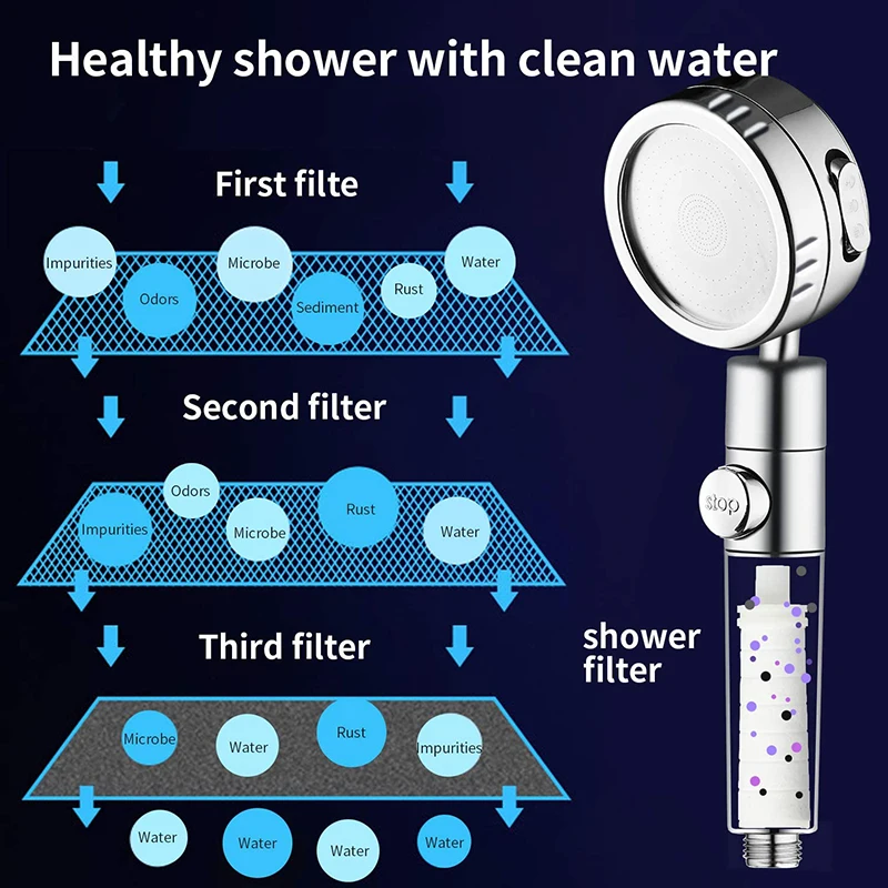 Zhangji Bathroom SPA Shower Head with 3 Modes Adjustable Rotating Filter Stop Button High-Pressure Water-Saving | Обустройство дома