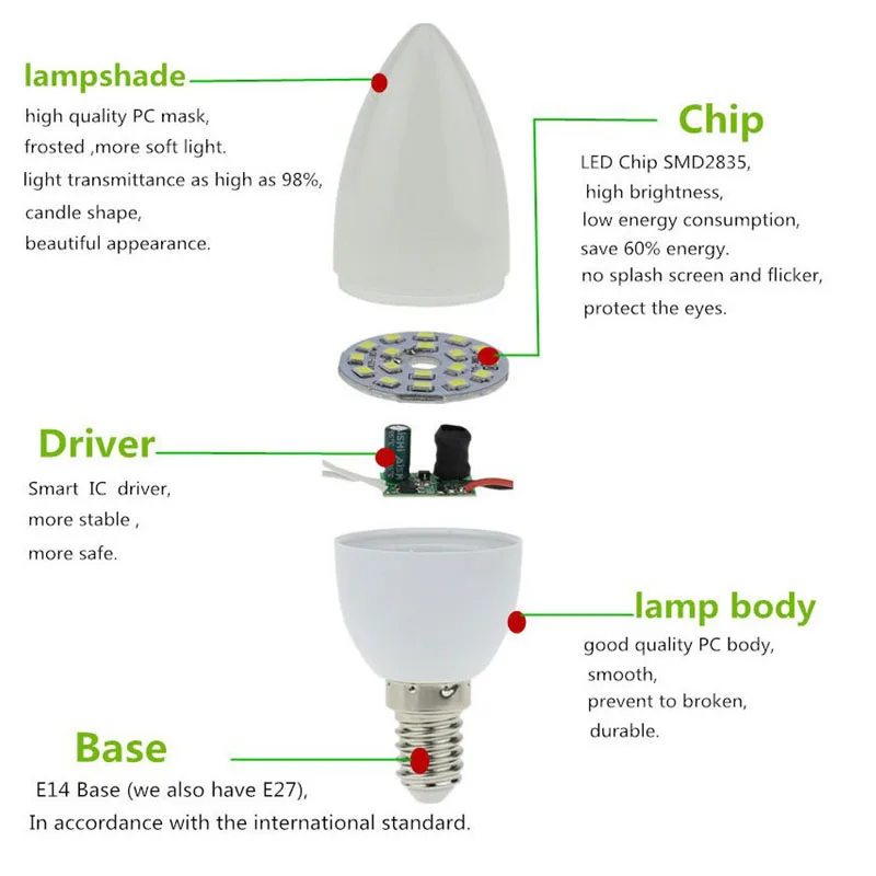 

1/5/10Pcs E14 LED Candle Bulb Light Energy Saving Lamp 220V 3W 5W 7W Bombilla Lampara Chandelier Home Decoration Spotlight
