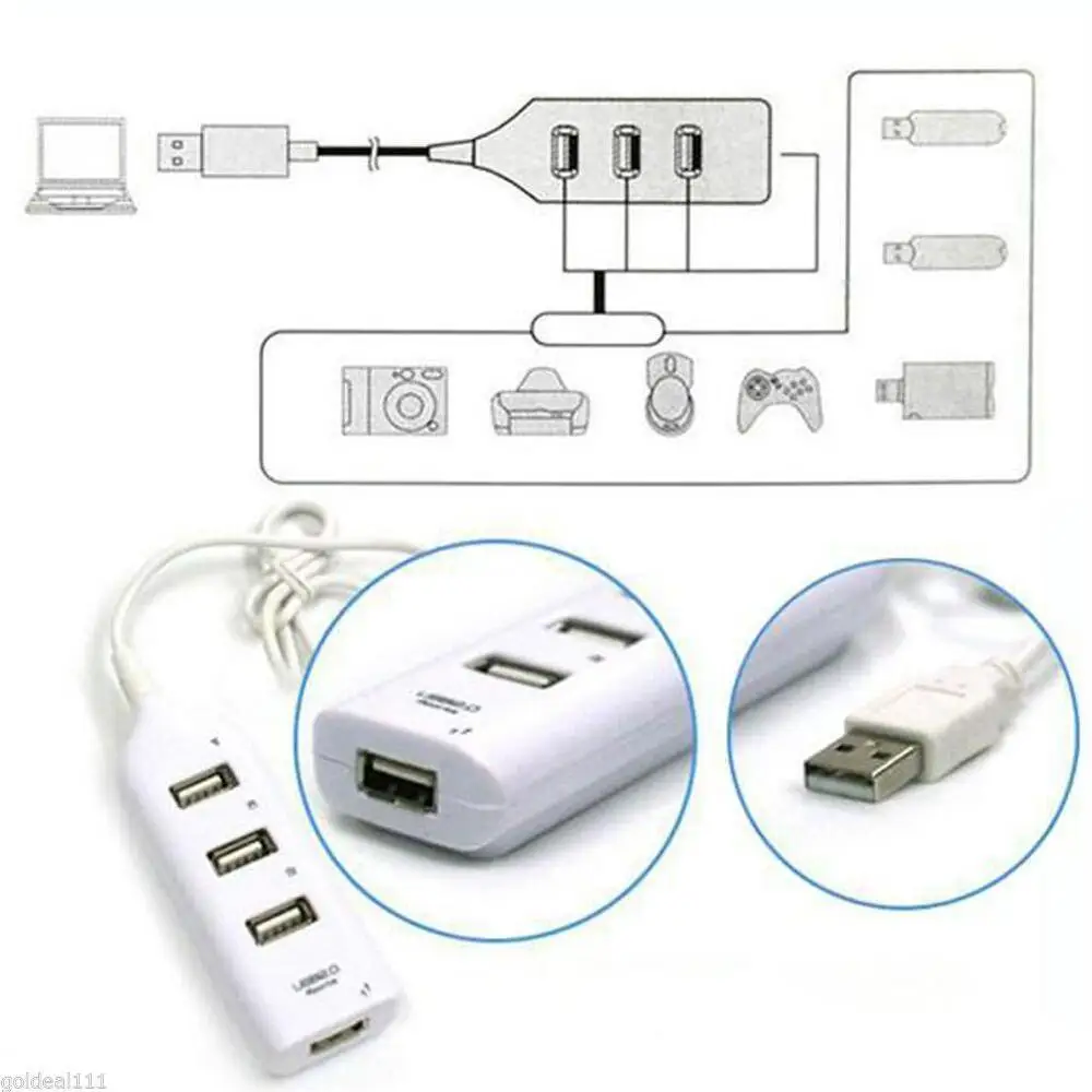 

Mini USB2.0 4 Ports High Speed HUB Splitter Adapter Convenience Portable USB Interface For Windows Win 7/8/XP PC Laptop