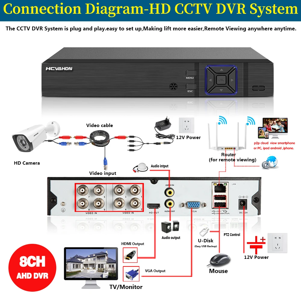 HCAHDN 5MP H.265 16CH POE камера видеонаблюдения системы безопасности DVR комплект Открытый