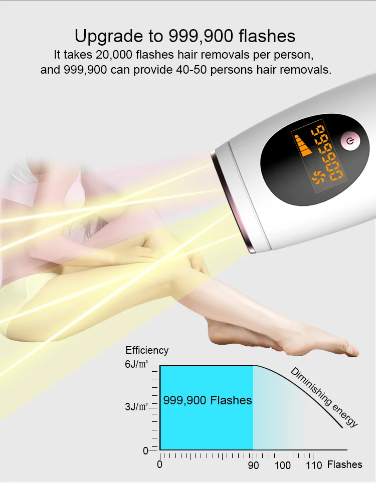 

Beauty Personal Care 999900 Flashes IPL Laser Hair Removal Home Use Epilator Portable Permanently IPL Hair Removal Laser