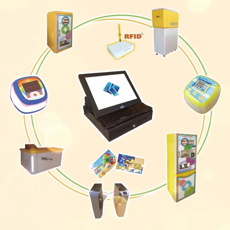 

Игровые машины с монетами, система управления POS