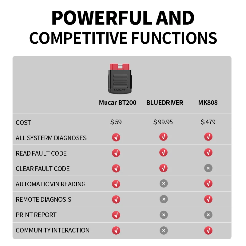 

MUCAR BT200 Lifetime Free Obd2 Scanner for Auto Oil SAS Car Diagnostic Tools Bluetooth Obd 2 Diagnosis Tester PK Thinkdiag Mini
