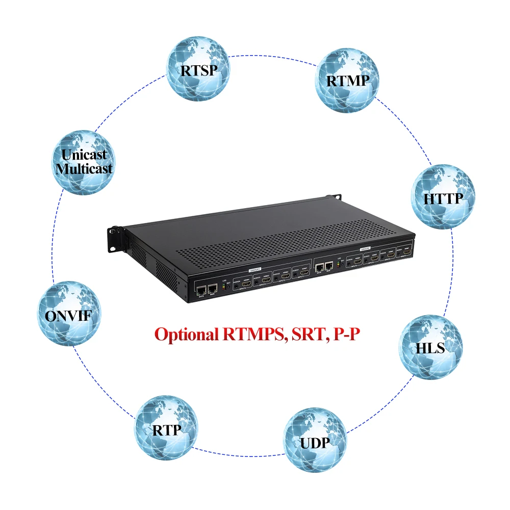 HWCODEC кодировщик H.264 8-канальный сетевой видеорегистратор HDMI кодировщик кодирующее устройство телевидения по протоколу Интернета 1080P видео кодировщик IP кодер Поддержка RTSP RTMP для YouTube, Facebook