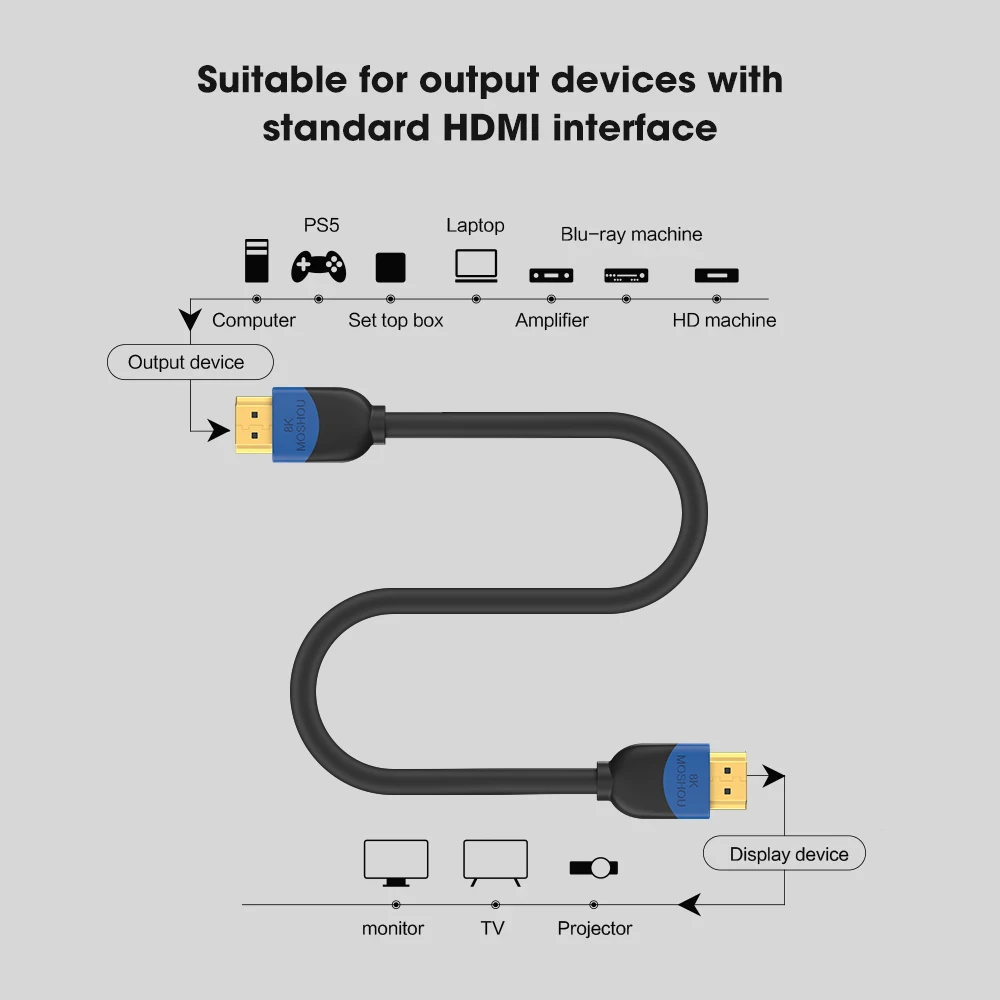 Кабель MOSHOU HDMI 2 1 Для PS5 RTX 3080 кабель 8K/60Hz 4K/120Hz 48Gbps HD 8K для Xbox серии X RTX3070 | Электроника