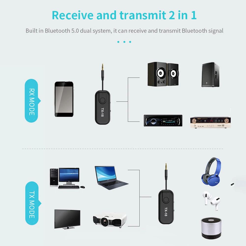 CSR8670 2 в 1 Bluetooth 5 0 беспроводной 3 мм аудио приемник адаптер передатчика |