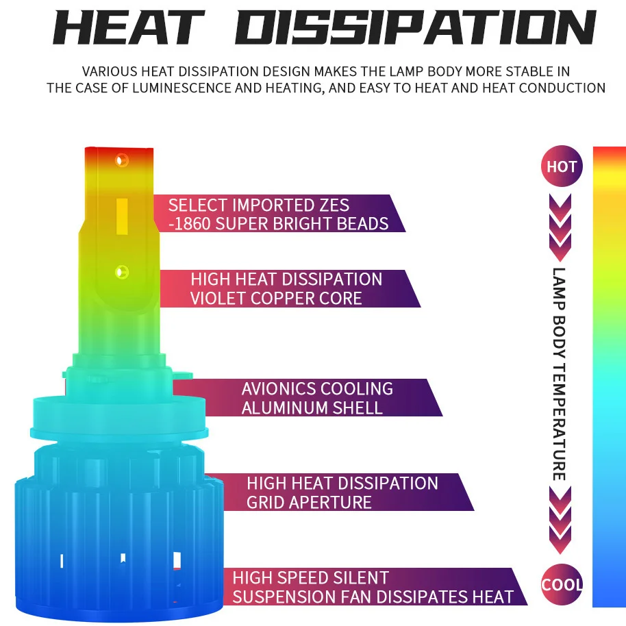 

New H7 LED H4 H11 9006 9005 Car Headlights Bulbs 120W 16000LM Decoder Automobile LED Headlamp Front Lights 6000K 12V 24V