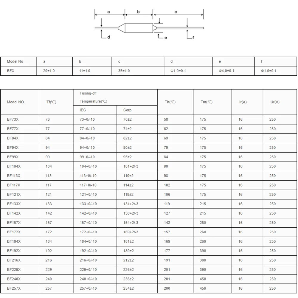 10 шт. Новый Aupo термальный предохранитель отключение TF гранулы TCO 133 градусов 250 В 16A