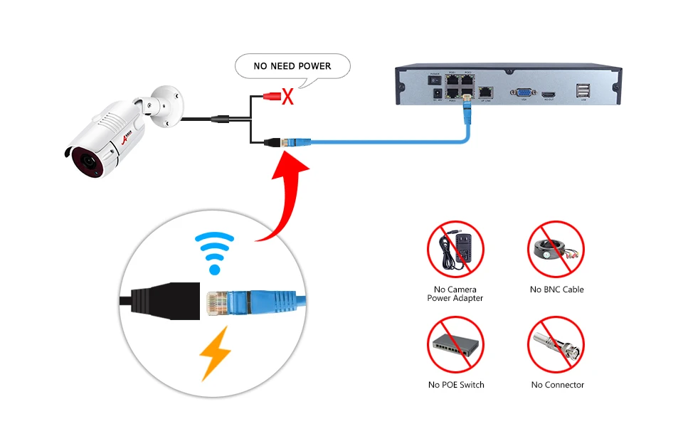 ANRAN CCTV камера система 4CH/8CH POE NVR комплект 48V ONVIF камера видеонаблюдения система HD IP Камера уличная система видеонаблюдения