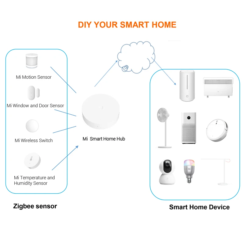 

Original Xiaomi mijia Temperature & Humidity Sensor Intelligent Environment Sensor Thermometer with mijia APP Remote Control