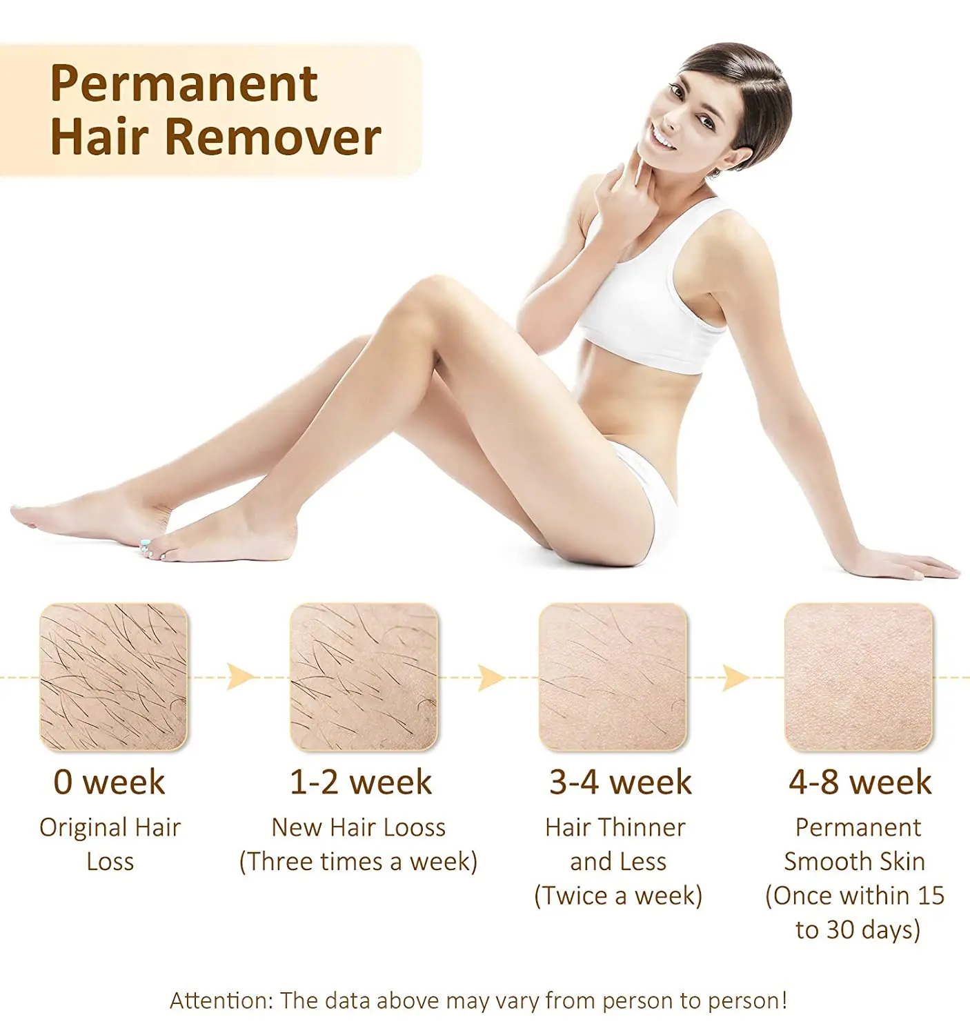 Beste Laser Haarentfernung zu Hause