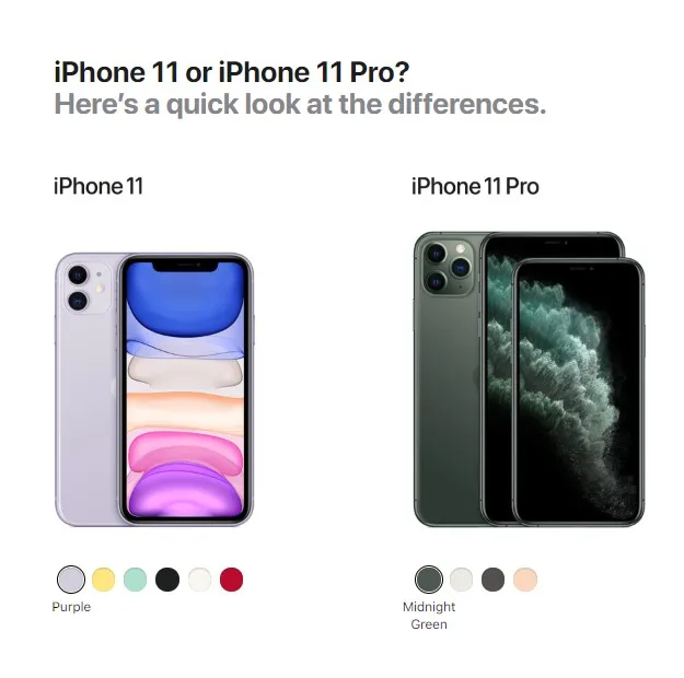 Новая китайская версия, две Sim карты, iPhone 11 pro 5,8 дюймов OLED Дисплей 4 аппарат не привязан к оператору сотовой связи комплексный широкополосный канал передачи данных камеры смартфона 64/256/512 ГБ Встроенная память A13