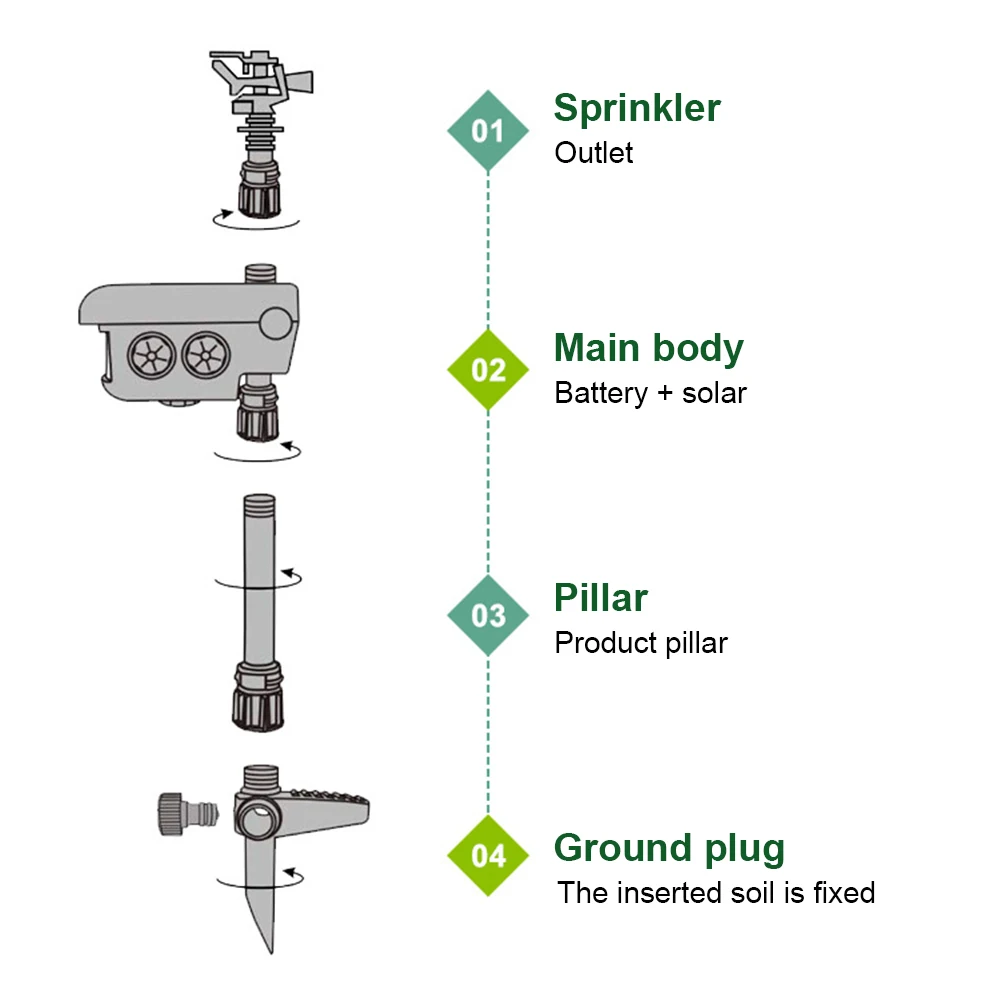 Спринклер для животных Отпугиватель воды на солнечных батареях с активацией