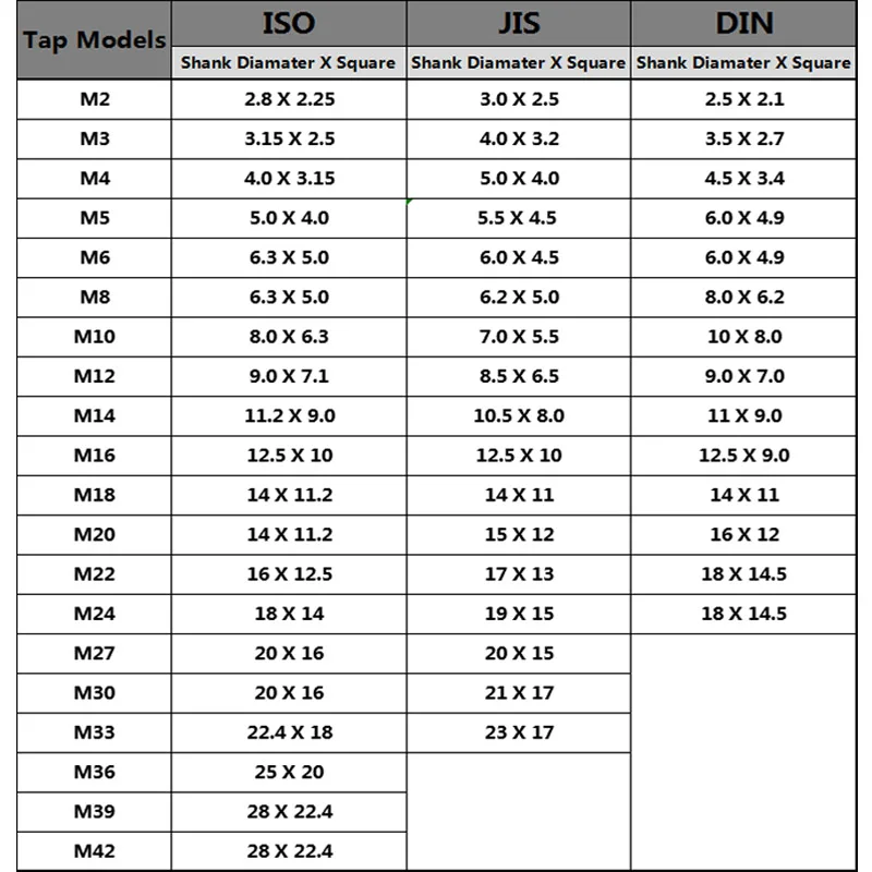 Высококачественные ISO/DIN/JIS M2-M12 наборы резьбовые патроны пневматические