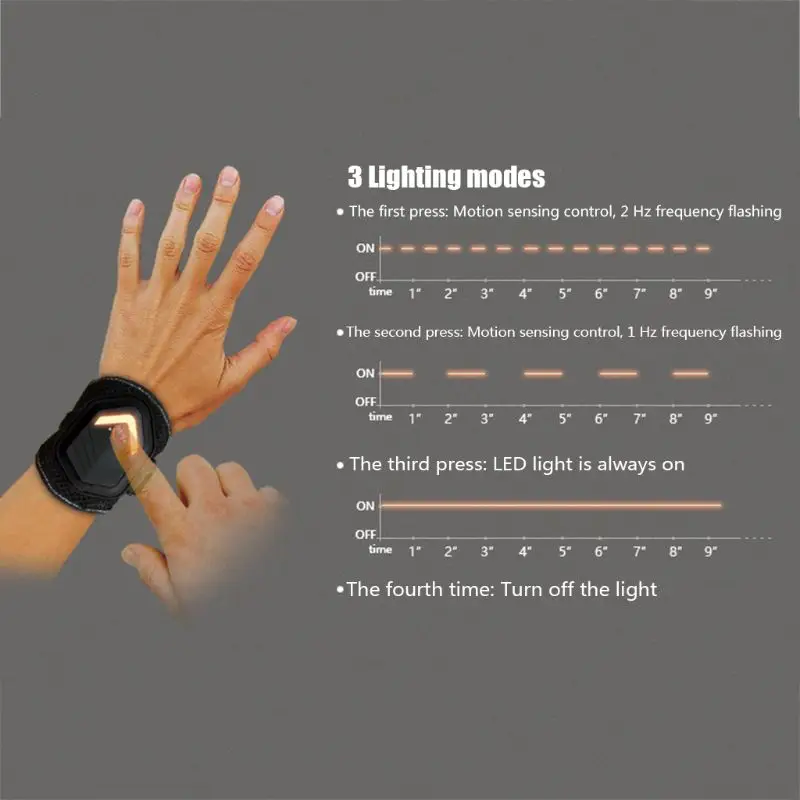 

Outdoor Bike Sports Night Running Safety Turnning Warning Wristband LED Light