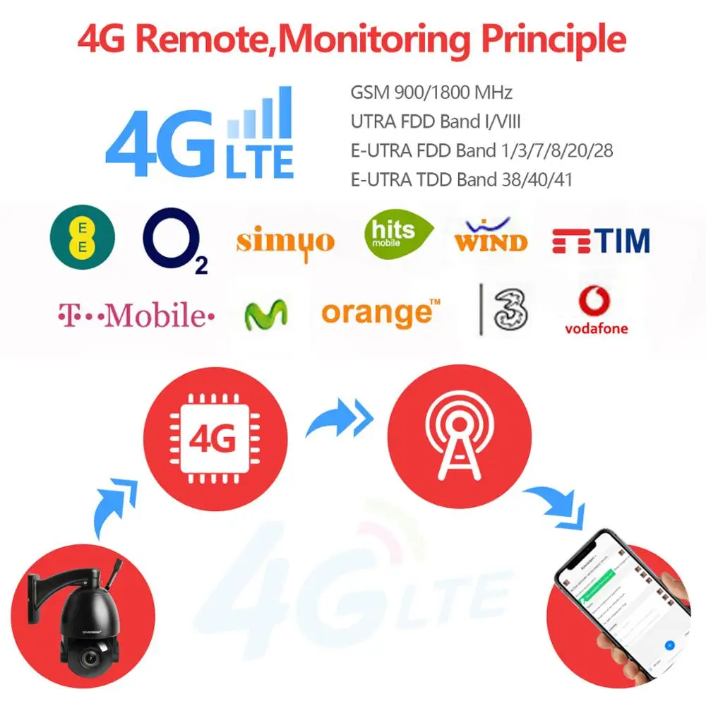 AI автоматическое отслеживание 5MP PTZ купольная IP камера WIFI/4G/POE 30X зум CCTV видео Аудио