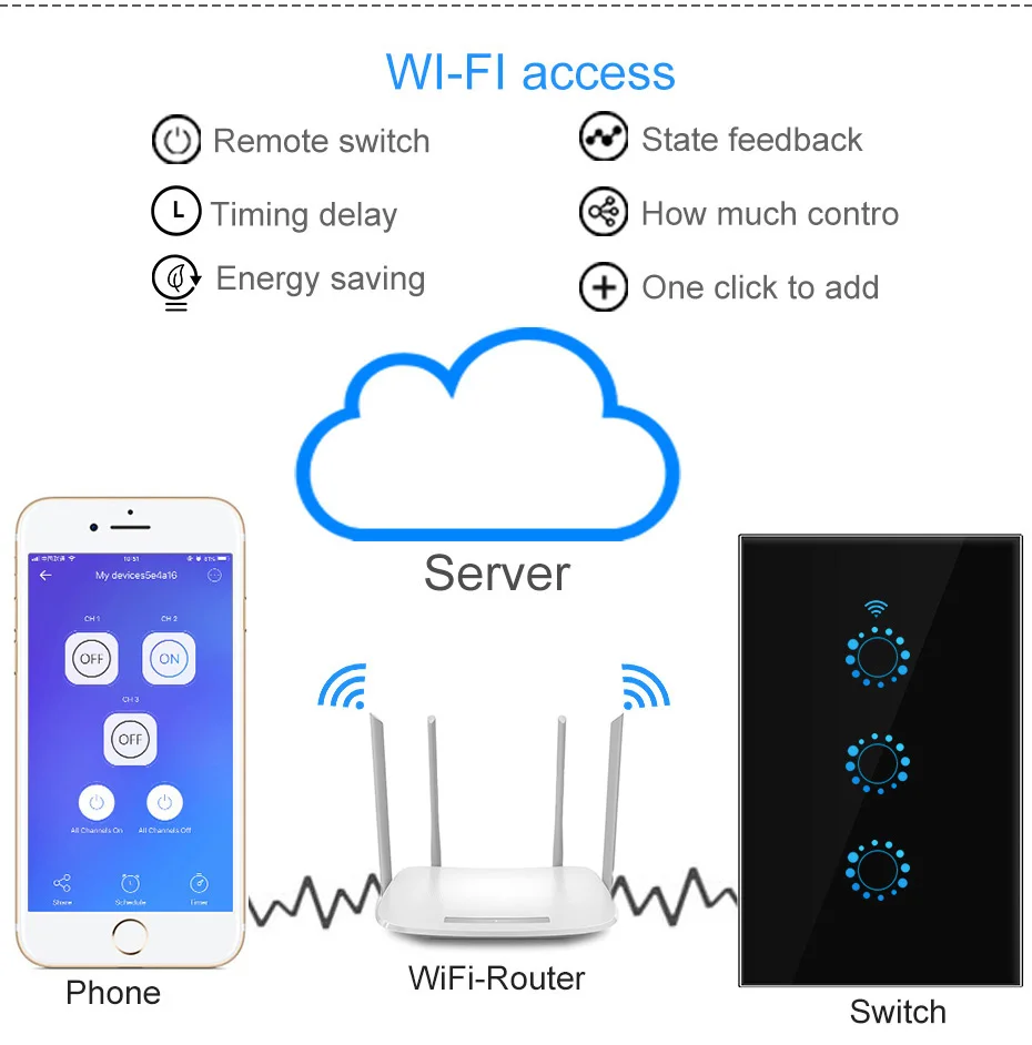 Энергосберегающее приложение Wi-Fi пульт дистанционного управления/сенсорный переключатель стандарт США 90-250 В AC интеллектуальная синхронизация работа с Alexa Google Home переключатель управления