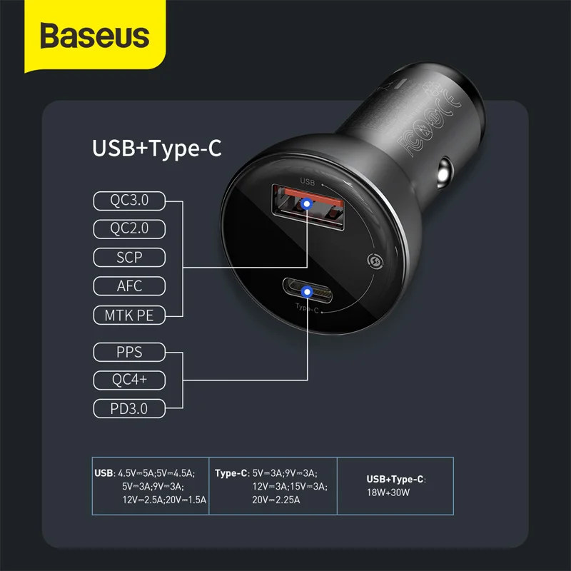 Baseus 45 Вт автомобильное двойное зарядное устройство USB Type C Зарядка для Xiaomi Samsung Huawei