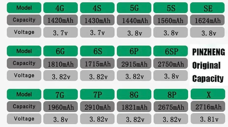 PINZHENG аккумулятор для телефона для iPhone 6S 6 7 8 5S батарея реальная емкость сменная батарея с ремонтным набором инструментов