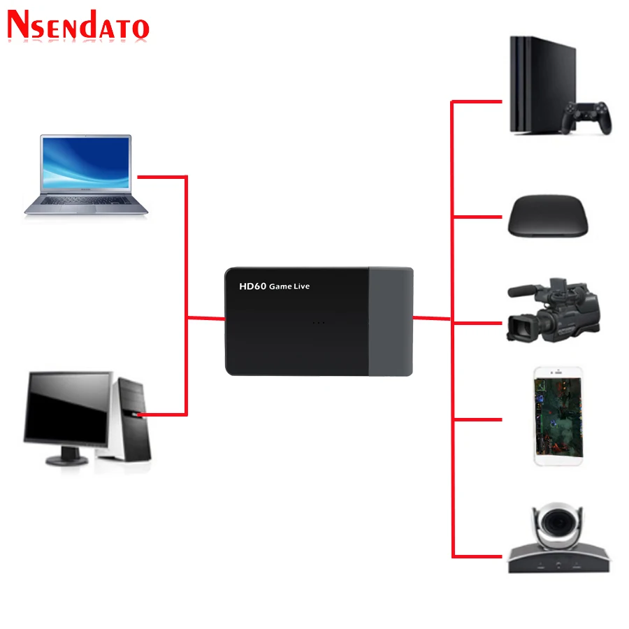 EZCAP 261 м USB3.0 видеозахват 1080P 4K HDMI к USB 3 0 игра Карта видеозахвата потоковая