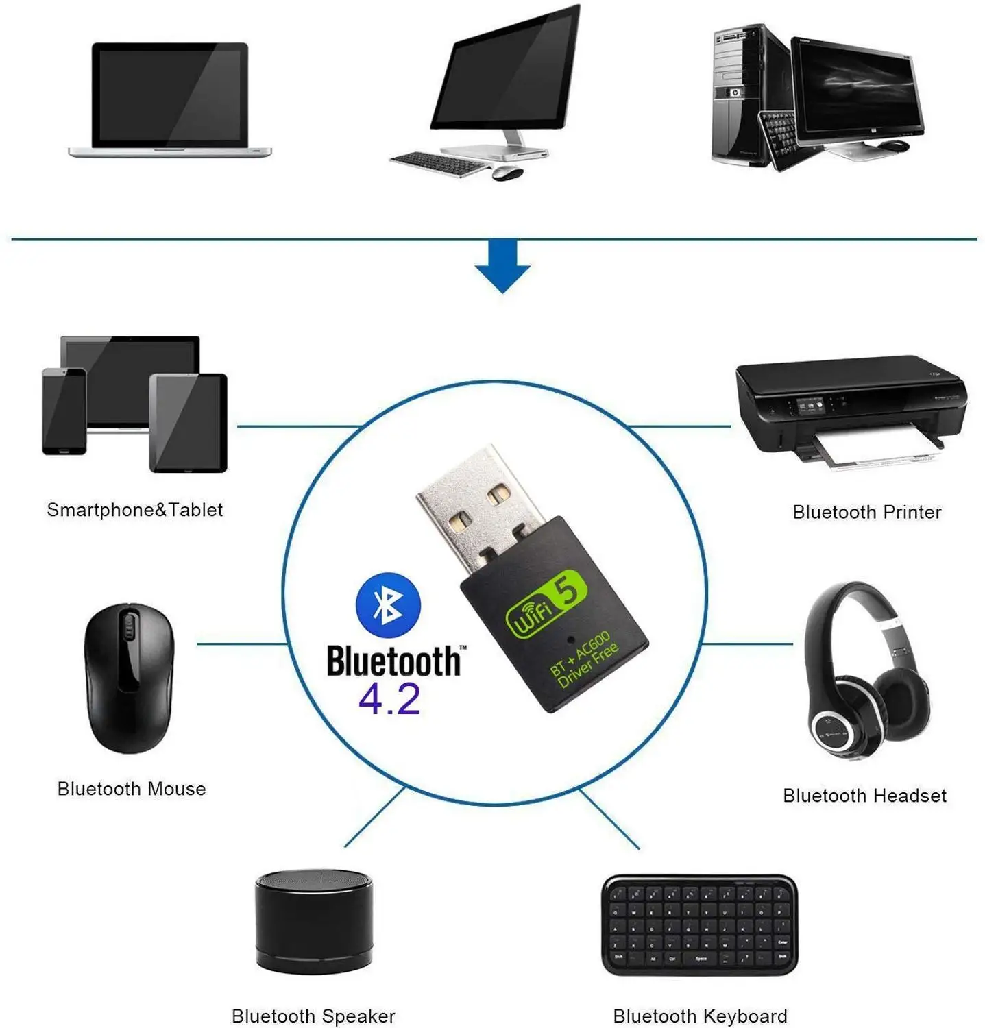 Беспроводной Wi-Fi адаптер AMKLE USB-адаптер 1200 Мбит/с двойная антенна сетевая карта LAN 2