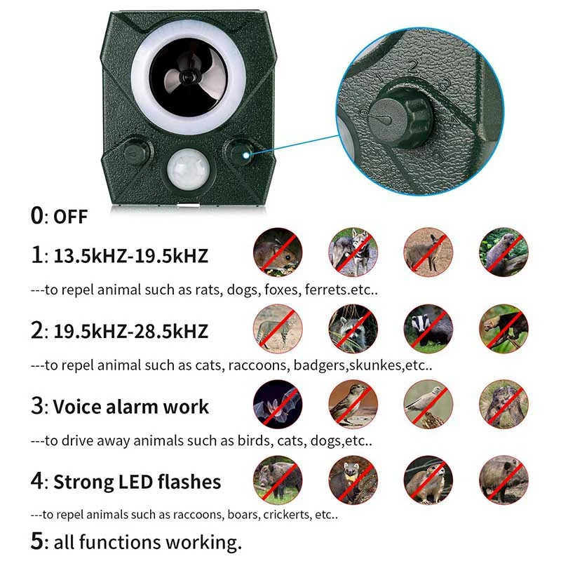 Отпугиватель кошек ультразвуковой отпугиватель животных на солнечных батареях