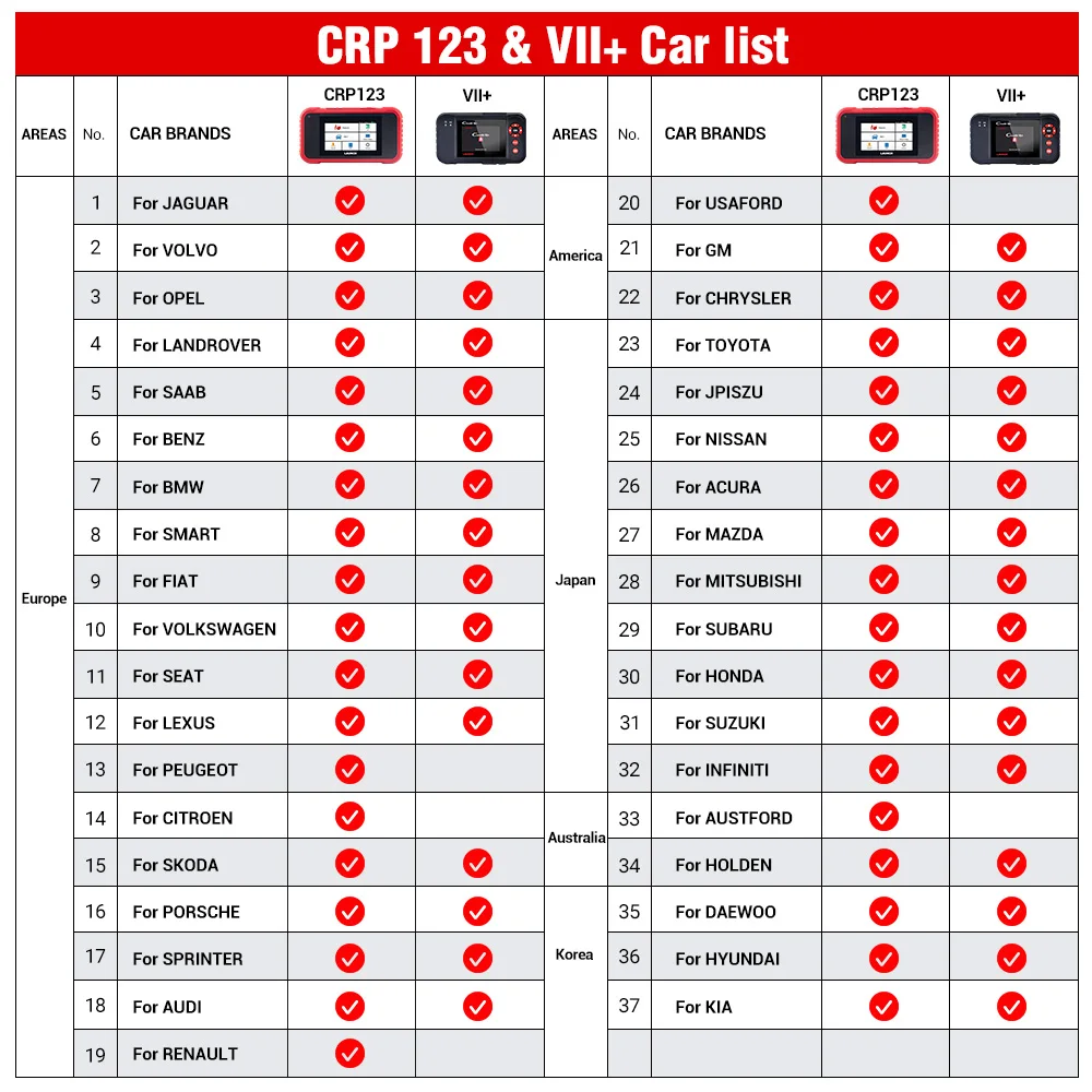 Диагностический сканер LAUNCH CRP123 OBD2 для двигателя/ABS/SRS/прибор диагностики коробки