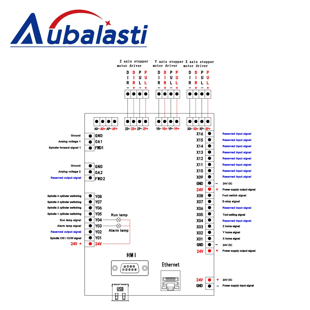 Aubalasti ЧПУ DSP Управление F135 Поддержка мотор сервопривода и Степпер 3 оси мульти