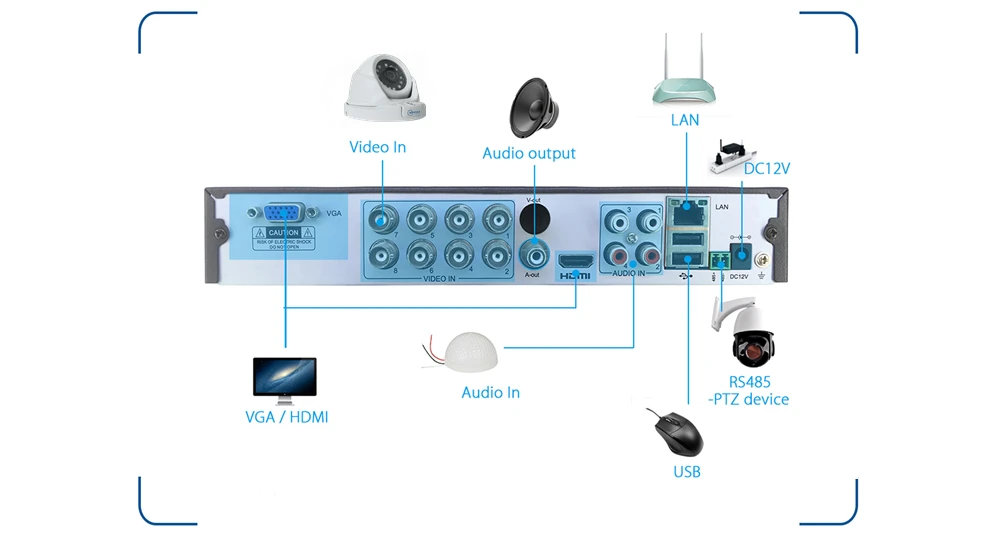 Movols 8CH 5MP CCTV камера системы H.265 NVR комплект 4 шт. наружная камера безопасности P2P IR-CUT домашняя doom система видеонаблюдения