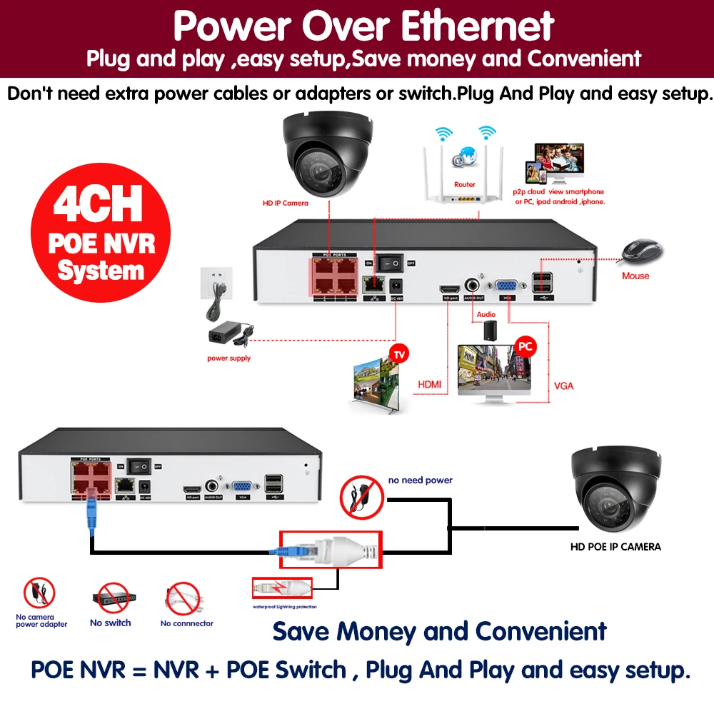 

4K POE Dome Set Black 5MP Home CCTV Camera Security System 4ch NVR Kit Night Vision Video Surveillance Kit