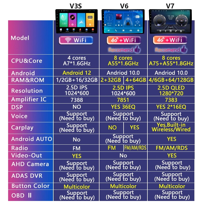 Roadwise для Renault Megane 2 2002 - 2005 2006 2007 2008 2009 Android 12 Carplay Автомагнитола мультимедийный