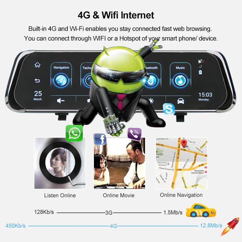 Зеркало заднего вида с видеорегистратором 10 &quot 4G Android 5 1 wi-fi ADAS GPS HD 1080P | Автомобили