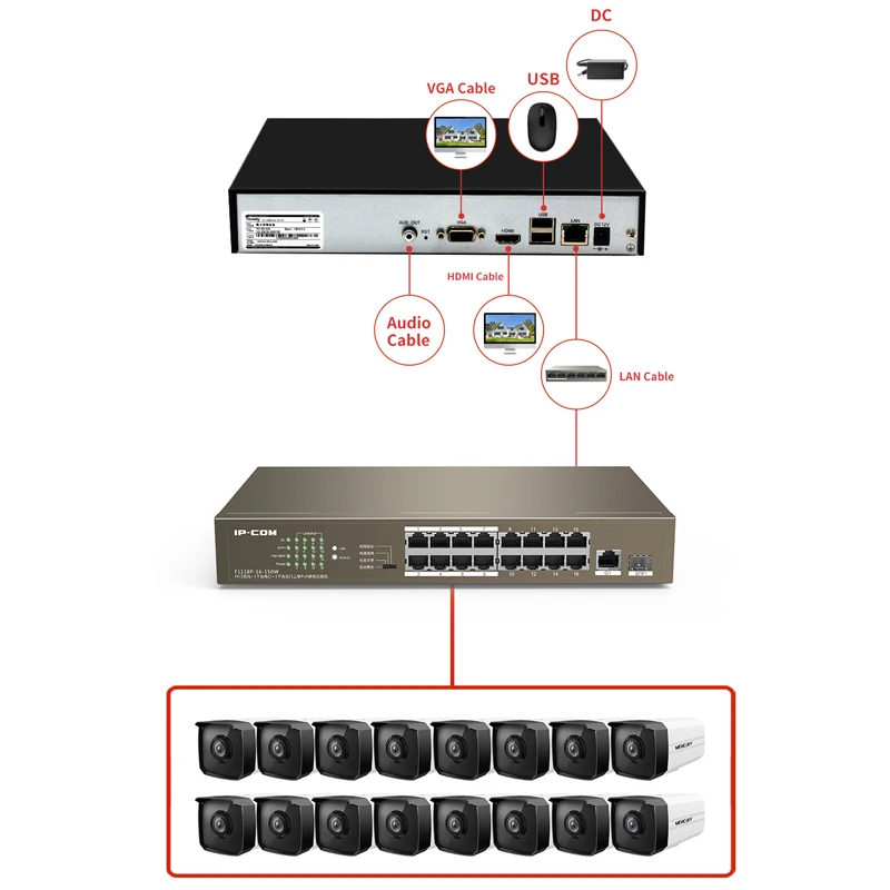 GLVISION H.265 16CH 2MP HD POE NVR наборы наружных ip-камер CCTV система видеонаблюдения P2P