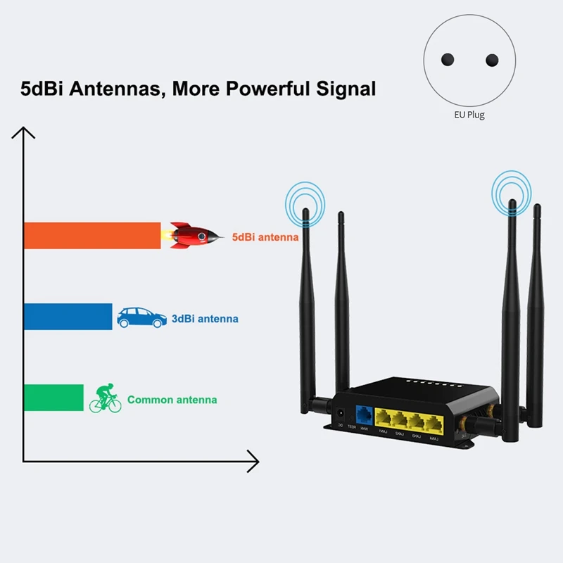 Маршрутизатор WiFi 4G беспроводной маршрутизатор 300 Мбит/с для частотного диапазона