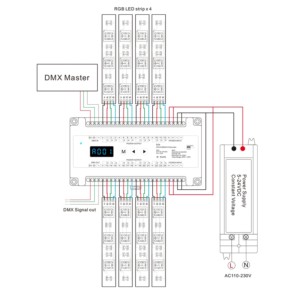 Контроллер светодиодных лент 24CH 3A/CH DMX 512 декодер пульт управления RGB с