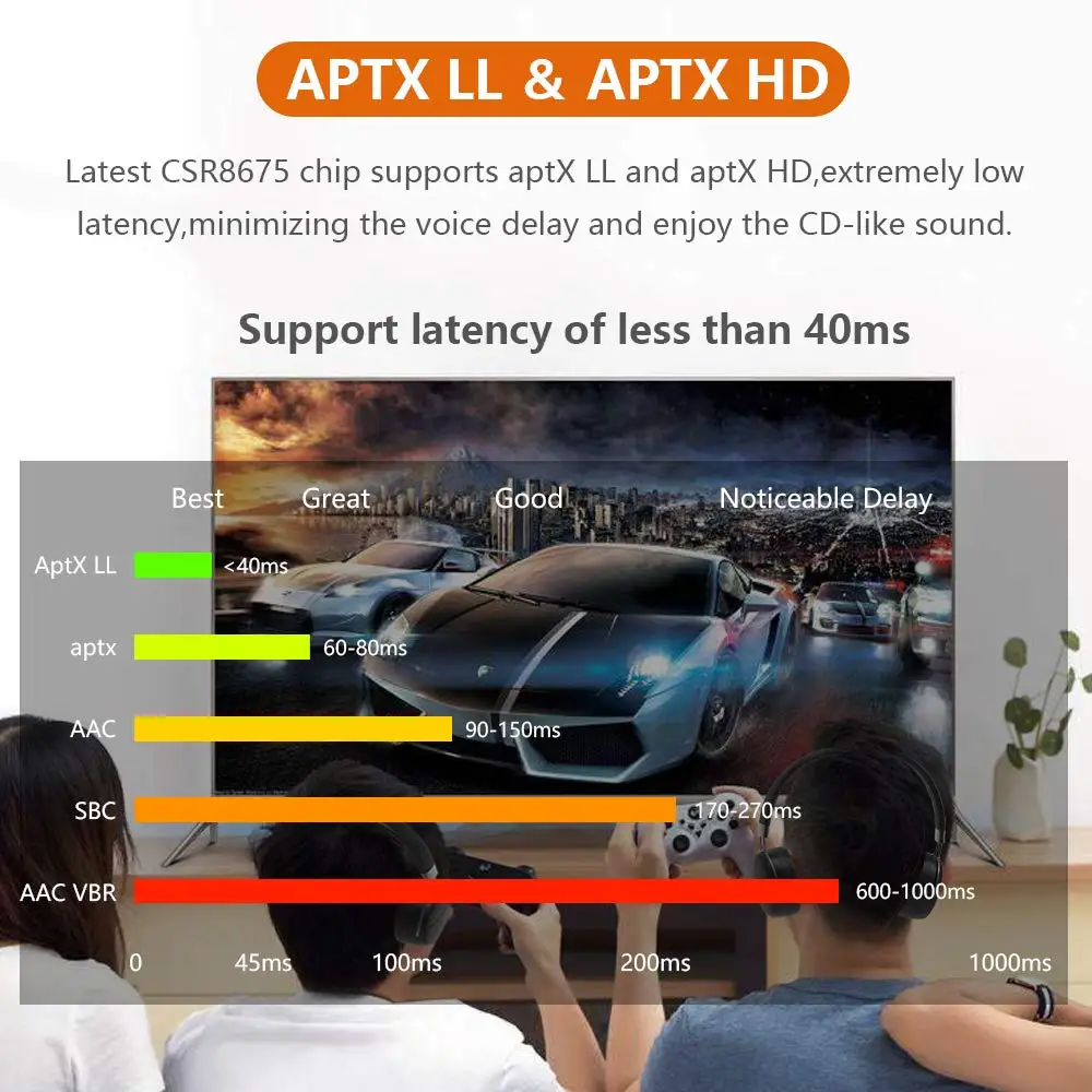 Bluetooth 5.0 Transmitter Receiver Long Range Audio Adapter for TV PC Headphone aptX HD Low Latency Dual Link Optical RCA 3.5mm |