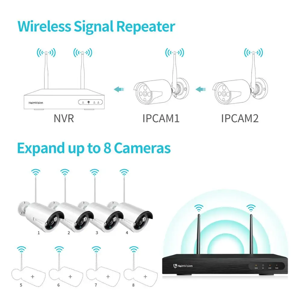 Комплект видеонаблюдения HeimVision K22 8 канальный NVR беспроводная система запись