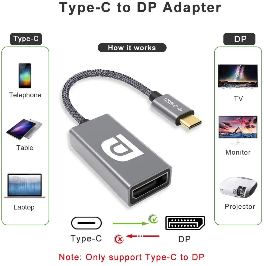 Onvian USB 3 1 Type C к DisplayPort адаптер дисплея 4K 60Hz DP для MacBook Pro iMac Surface Book 2 Pixelbook| |