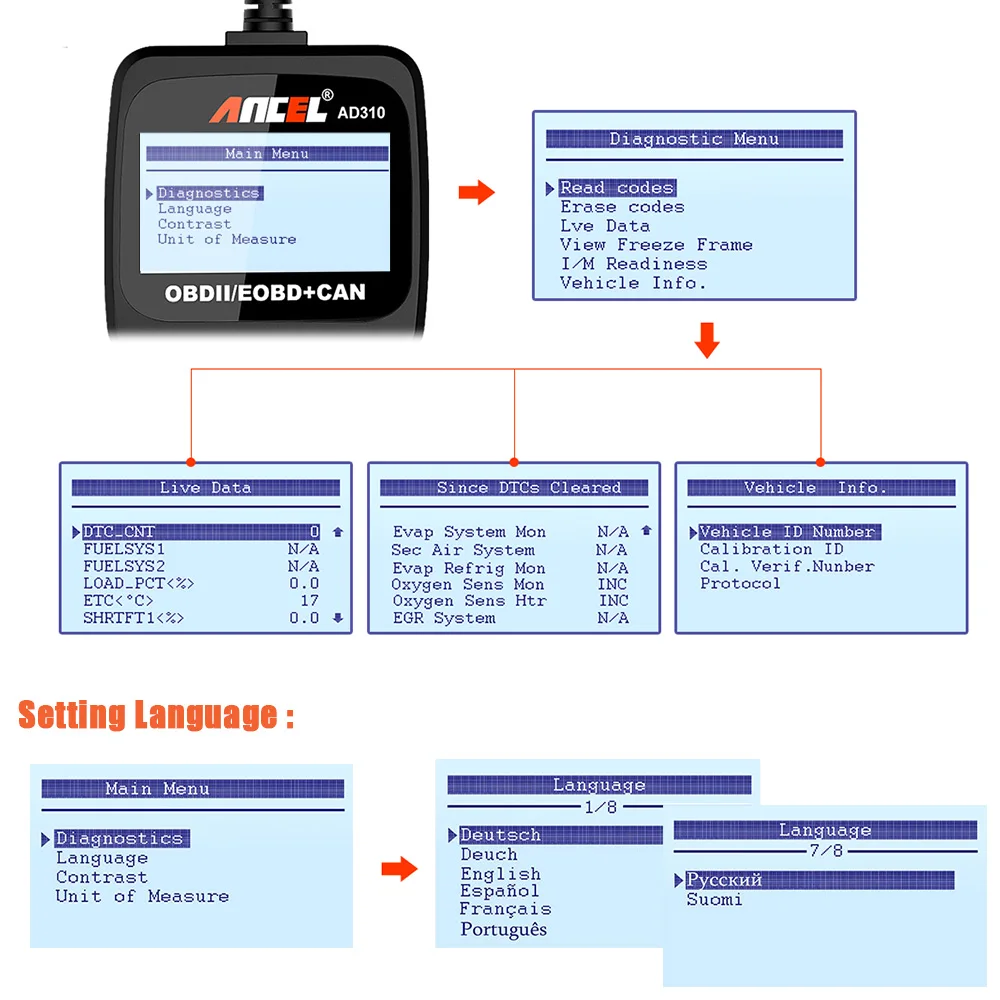 Диагностический сканер Ancel AD310 OBD2 диагностический прибор для всех типов
