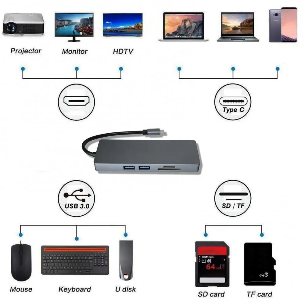 

USB-C Hub Portable 5 Ports USB-C Docking Station Hub Dock USB-C Docking Station for U Disk Laptop Mobile Phone