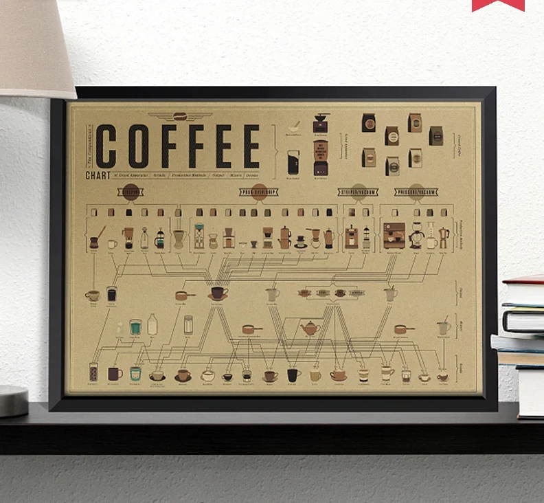 Простой Кофейный аромат схема винтажная Кофейня Наклейка на стену бар кафе Паб