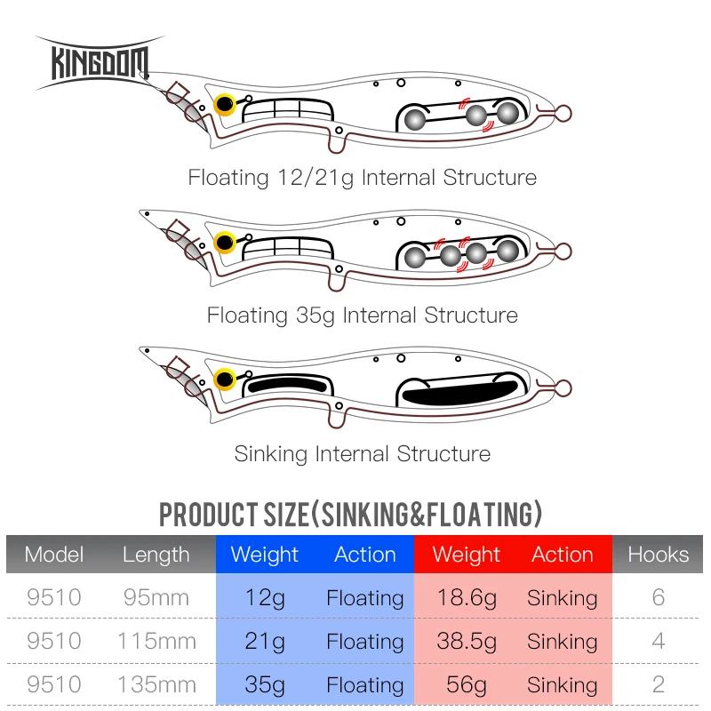 Приманка рыболовная Kingdom SNAKEPOP поплавковая Тонущая 95 мм 115 135 жесткая палочка