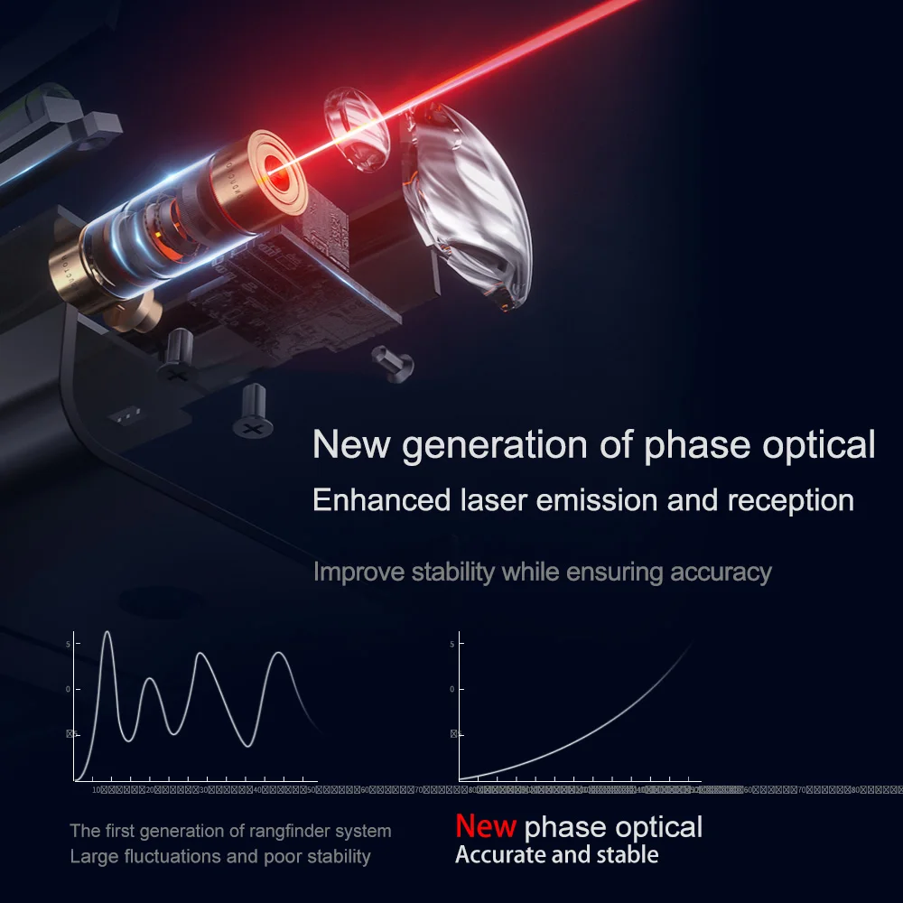 Дальномер лазерный SNDWAY 40 м|Лазерные дальномеры| |