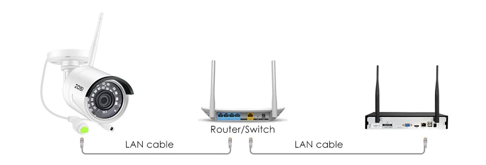 ZOSI 8CH 1080P HD WiFi NVR 2CH/4CH 2.0MP ИК Открытый всепогодный CCTV беспроводной IP камера безопасности системы видеонаблюдения комплект
