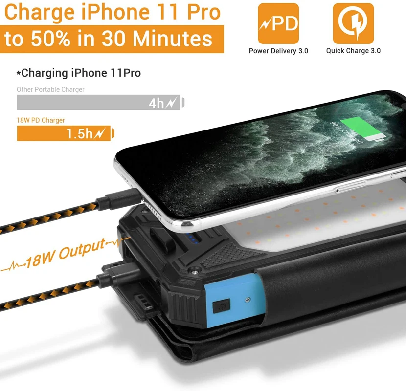 Verkaufen Solar Ladegerät 26800mAh PD Tragbare Power Bank 5 Panels 7,5 W Hohe Effizienz Mit Ultra Helle 60-LED Panel Licht Und Taschenlampe