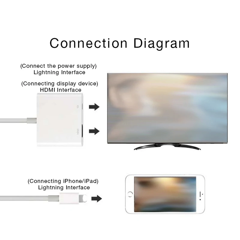UTHAI C43 для Lightning type C to 1080P HDMI адаптер цифровой av-кабель для iphone XR X 8 7 11 ipad Air to 4K конвертер Android