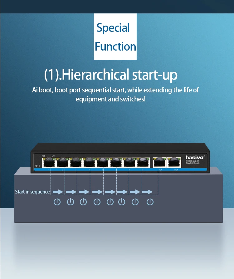 Гигабитный 10 портовый коммутатор Poe поддержка IEEE802.3af/at IP камер и Беспроводной AP 10/100/1000 Мбит/с 48V стандартный сетевой коммутатор