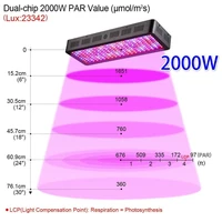j rijzen 2000w led grow light level a double chips full spectrum for indoor greenhouse plant vegetables and flower