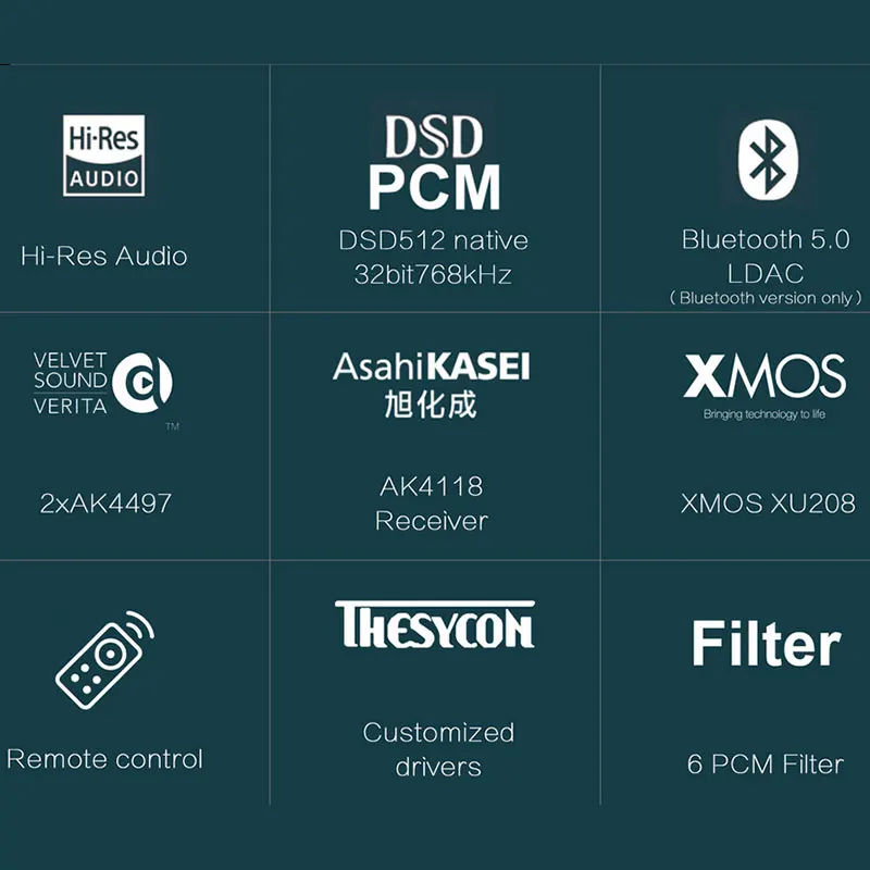 TOPPING D70 полный сбалансированный ЦАП усилитель для наушников XMOS XU208 AK4497 USB ЦАП Bluetooth декодер DSD512 оптический Caoxial вход